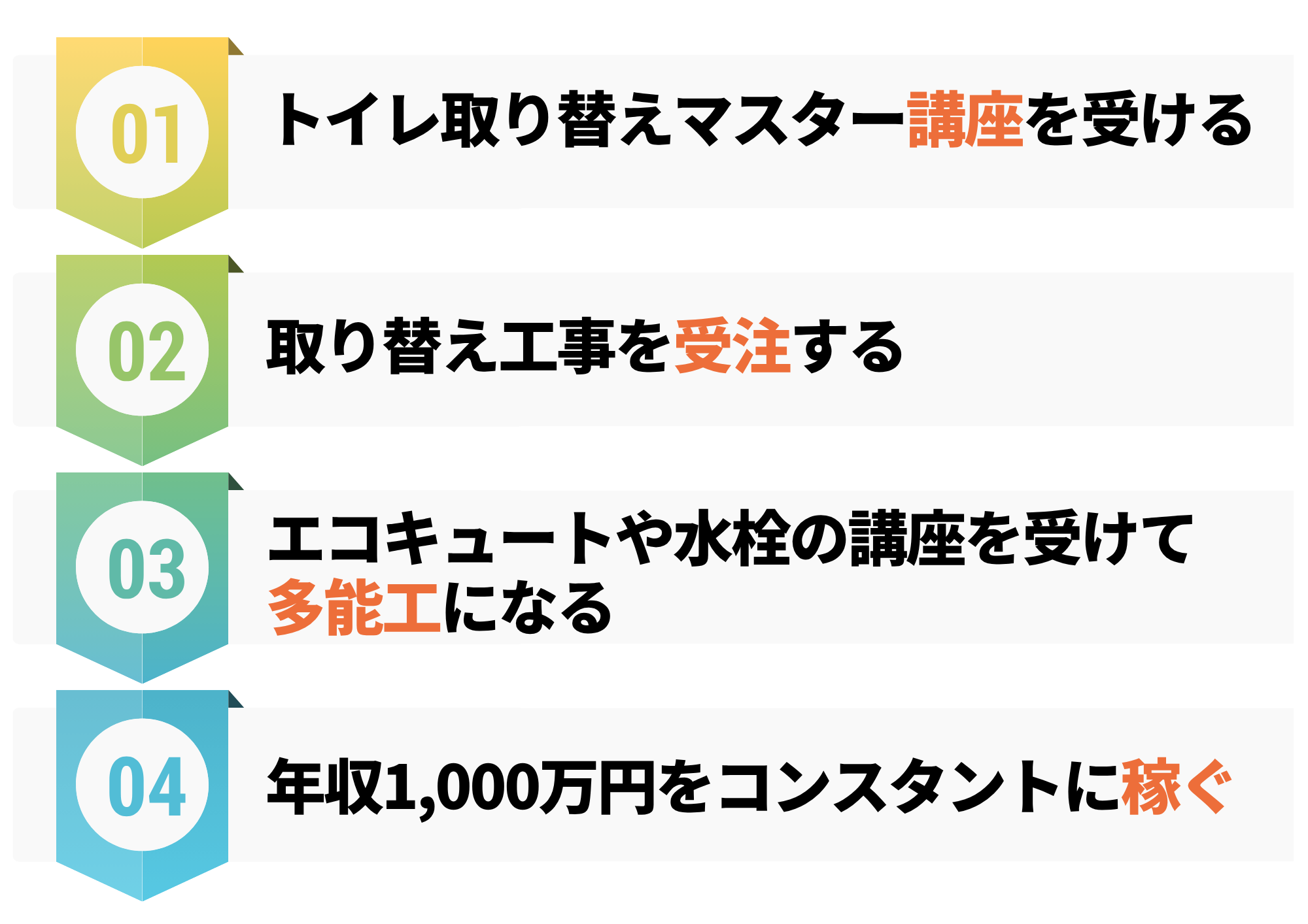 住設をチェンジ! 学校|住設アカデミーはゼロからプロを目指す学校です