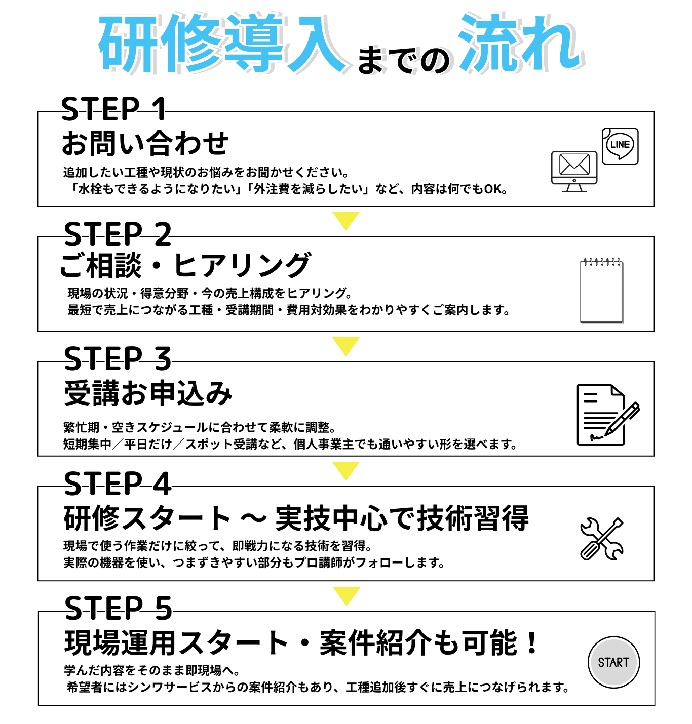 住設をチェンジ! 学校|住設アカデミーはゼロからプロを目指す学校です