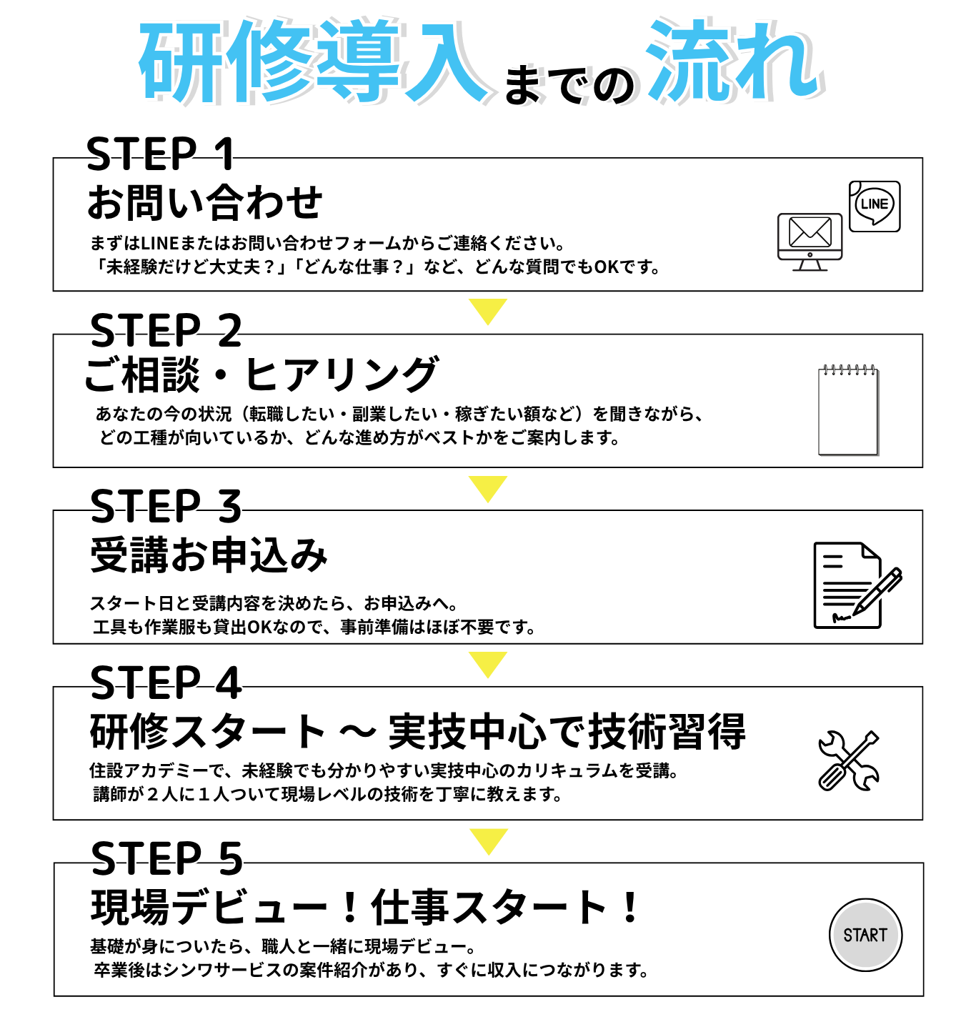 住設をチェンジ! 学校|住設アカデミーはゼロからプロを目指す学校です