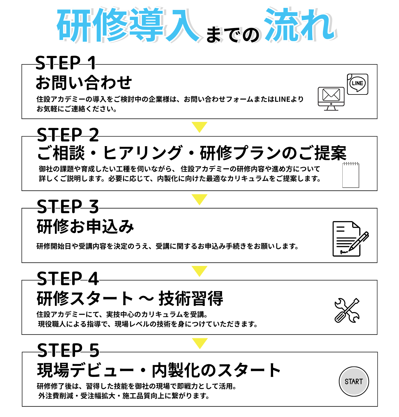 住設をチェンジ! 学校|住設アカデミーはゼロからプロを目指す学校です
